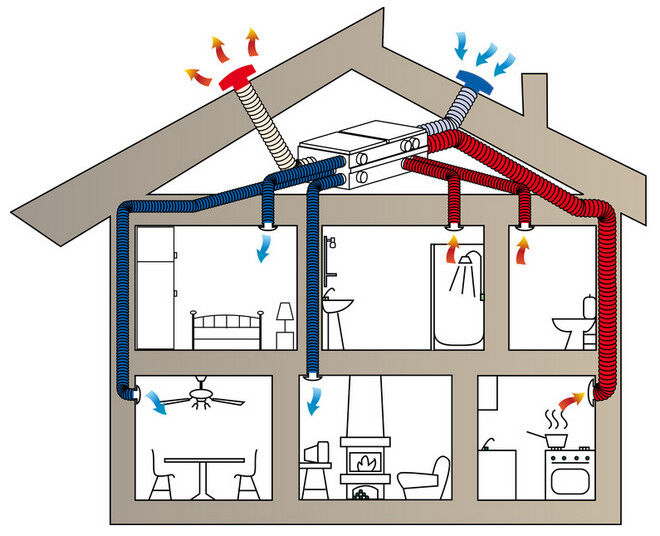 Вентиляция в доме из СИП панелей: варианты и схемы обустройства